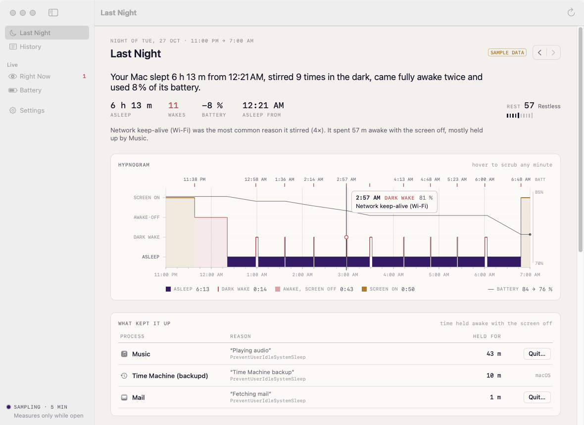 Nightwatch’s Last Night screen with a hypnogram and the apps that kept the Mac awake